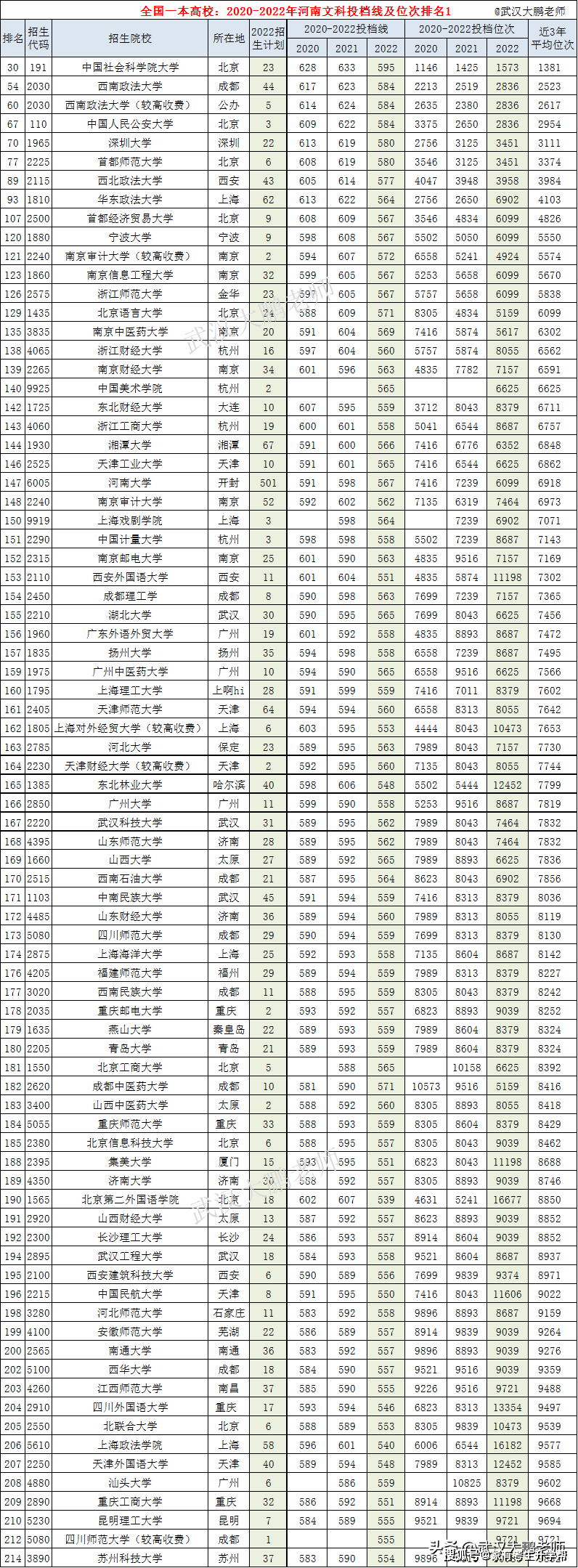 干货满满（2023年广东一本投档线）2023年广东一本投档线是多少 第5张