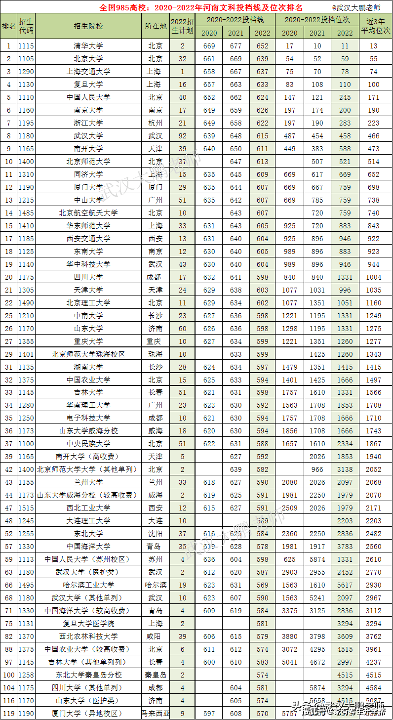 干货满满（2023年广东一本投档线）2023年广东一本投档线是多少 第3张