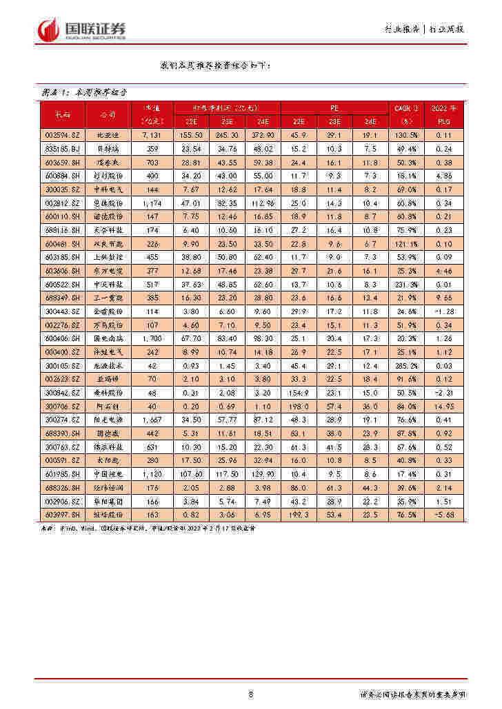 电力设备与新能源行业2月周报：特高压曲流建立启动(附下载)