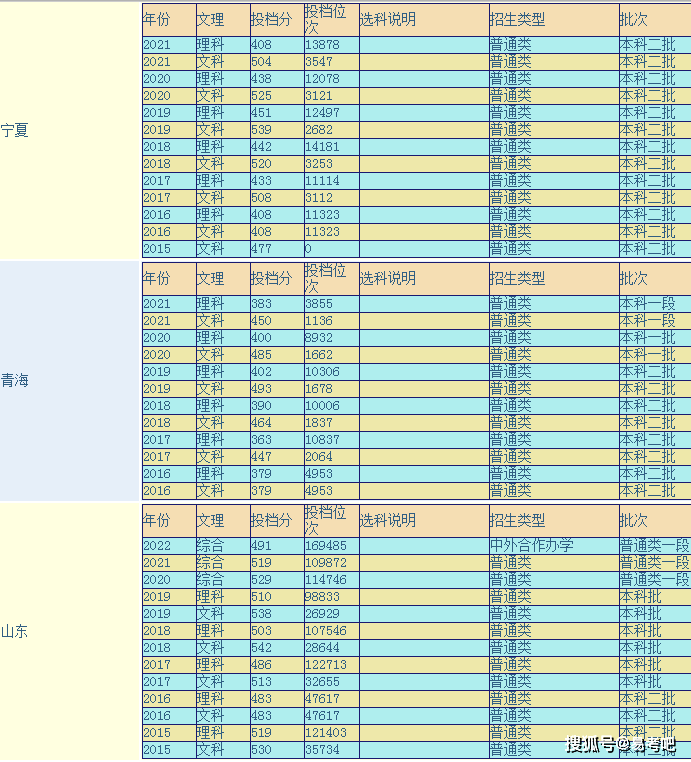 陕西理工大学是几本？王牌专业有哪些？