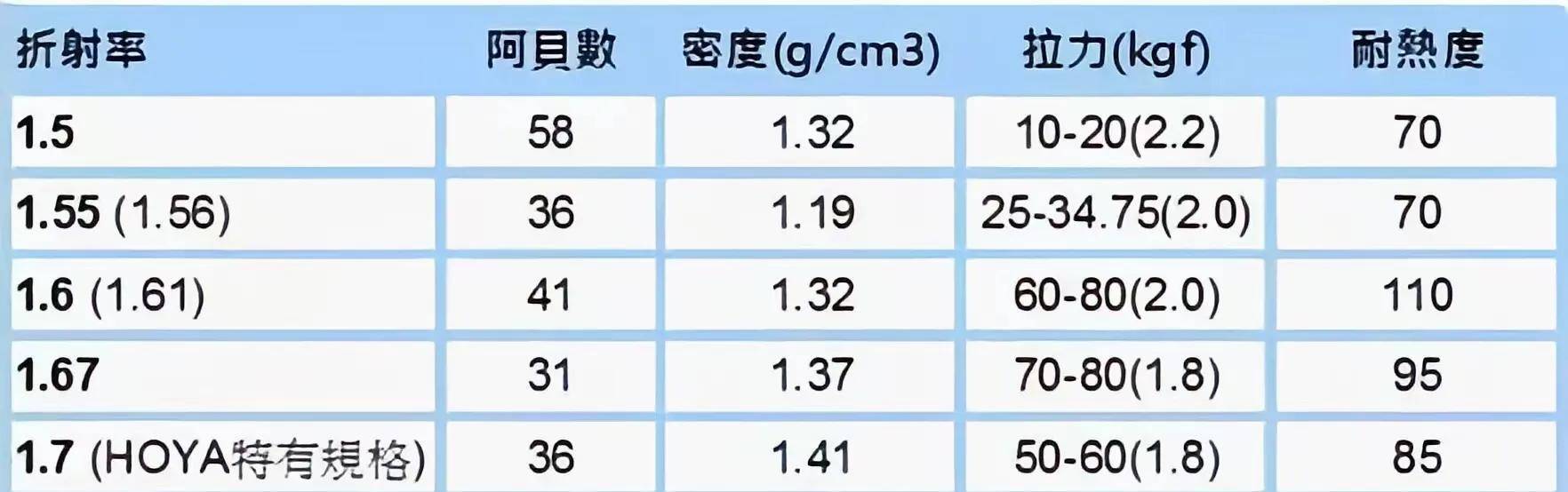 为什么不同折射率的镜片价格差距大？应该怎么选？_搜狐网