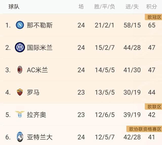 AC米兰 2-0 亚特兰大-体育直播-即时比分-篮球直播-足球直播