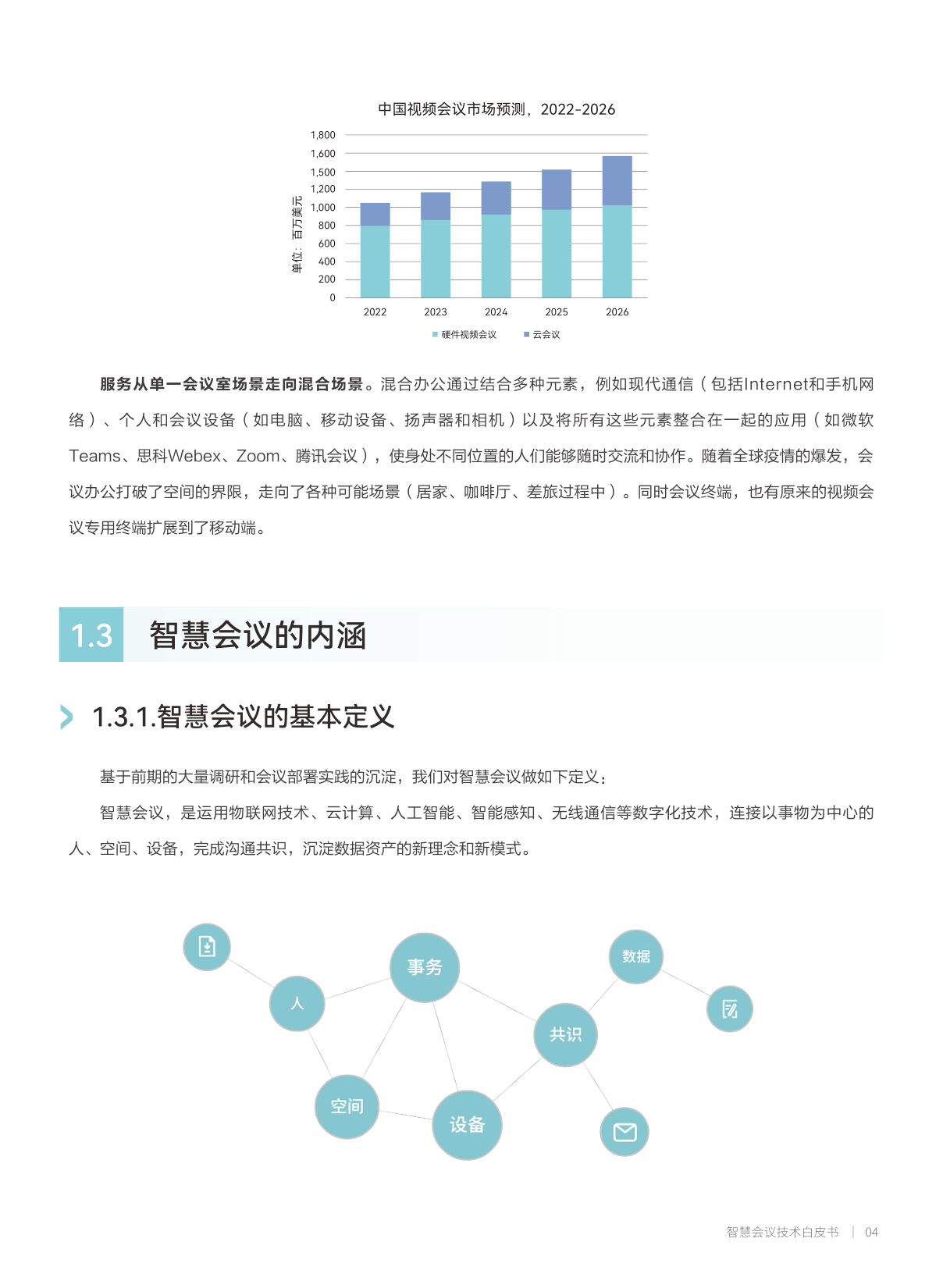 2023智能会议手艺白皮书(附下载)