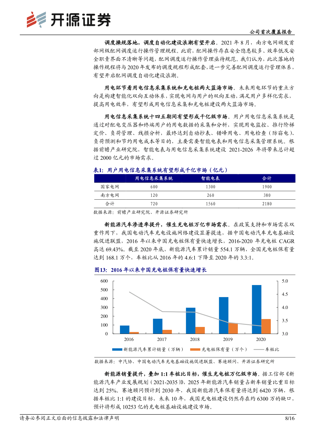 智能电网“小巨人”，进入加速生长期(附下载)