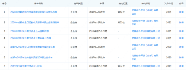 硬核推荐（企查查经营异常和开庭公告信息怎么清除） 第5张