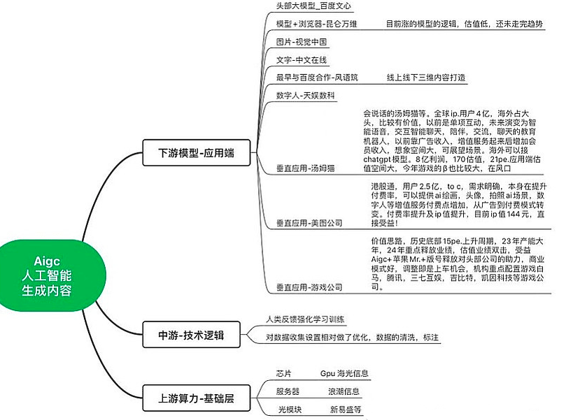 ChatGPT板块逻辑简单梳理