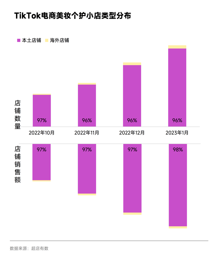 2023TikTokױҵ桷ذ¯Ƽٳ֣ 