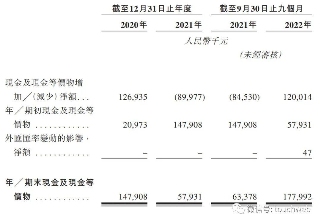 优迅医学冲刺港股：9个月营收4亿亏1.8亿 公司估值28亿