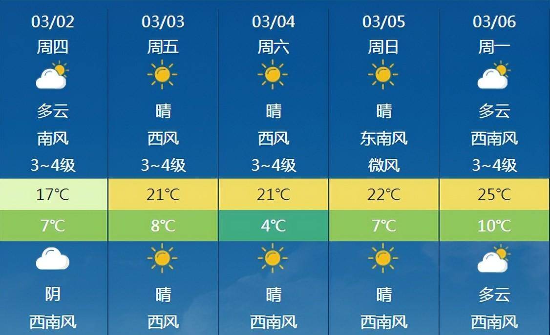 云南天气预报15天(云南天气预报15天穿衣指南)