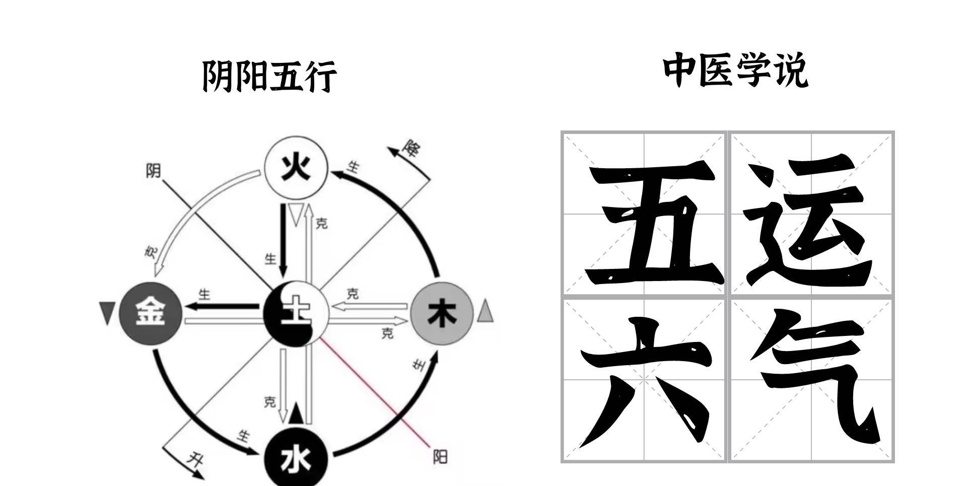 五运与六气是怎么建立联系的,背后有什么逻辑,您好奇吗?