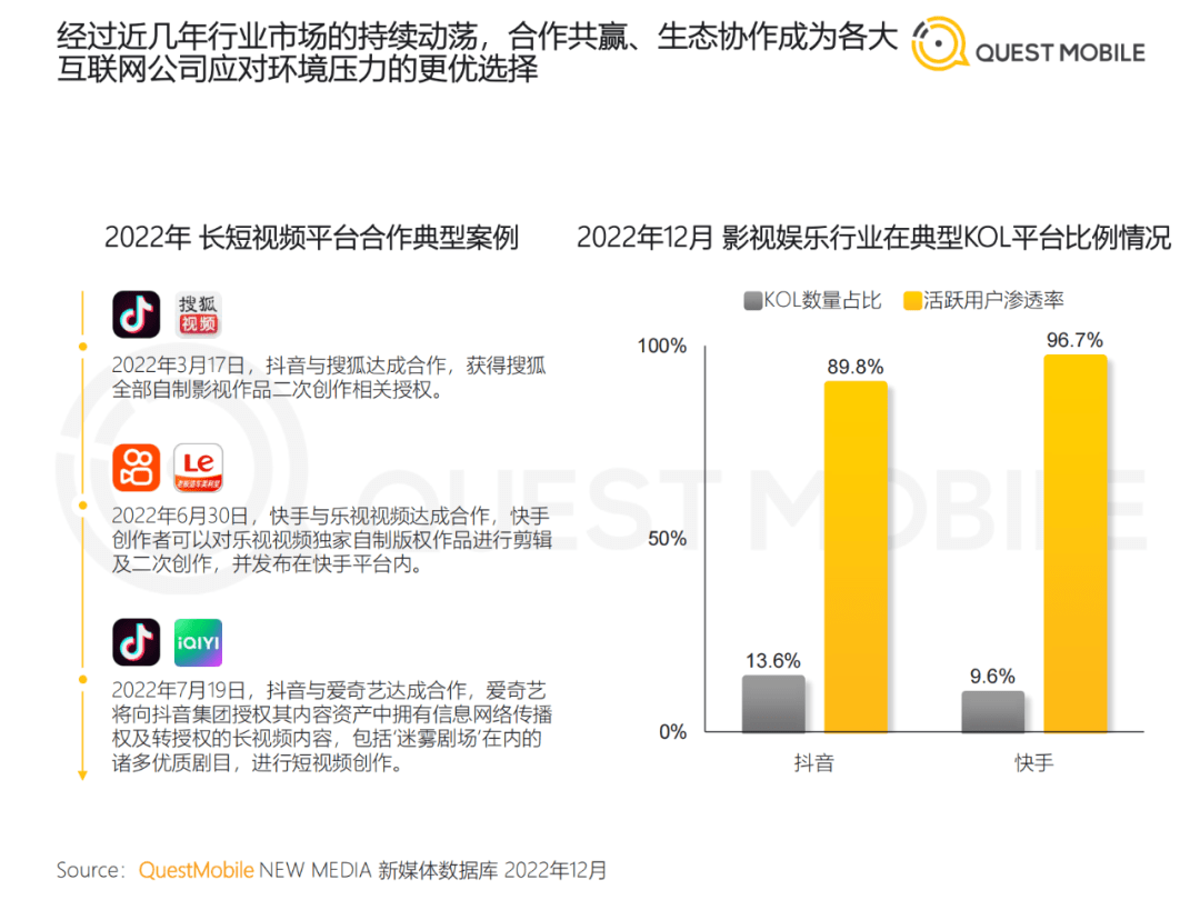 2022中国挪动互联网年度大陈述​（附下载）