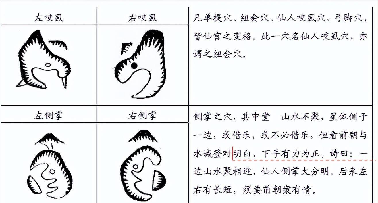 风水雅趣(107):峦头若干问题剖析(四十七)_位置_特征_大拇指