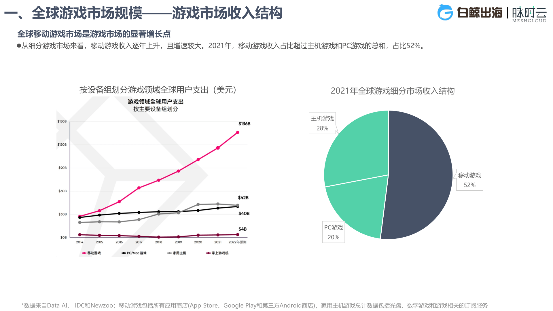 2022中国手游出海白皮书(附下载)