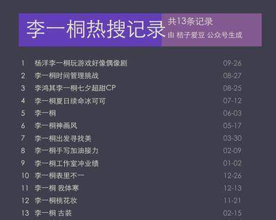 杨洋李一桐玩游戏仿佛偶像剧上热搜了？到底是怎么回事？