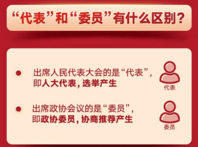 “两会”常识早晓得！ 郑州城轨交通中等专业学校