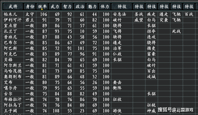 三国志11《真英雄》新版本顶流武将改动对比 成吉思汗毁掉游戏乐趣