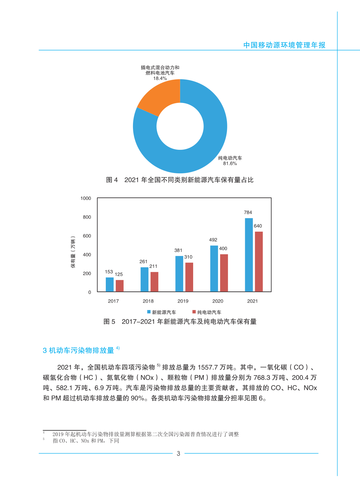 中国挪动源情况办理年报(2022年)(附下载)