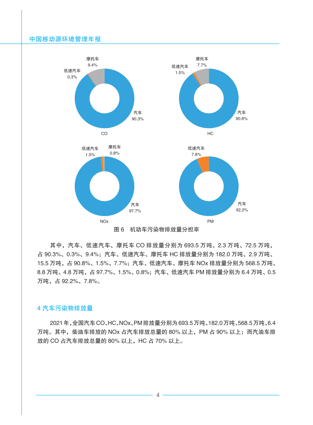 中国挪动源情况办理年报(2022年)(附下载)