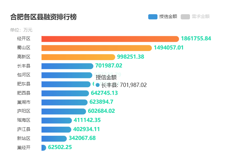 合肥制作企业贷流水 来自搜狐网