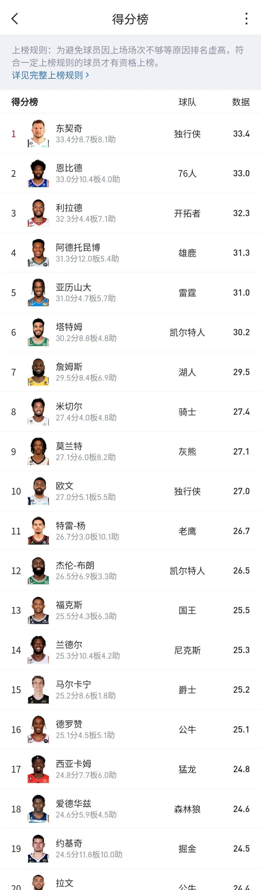 nba季后赛最新赛果图片