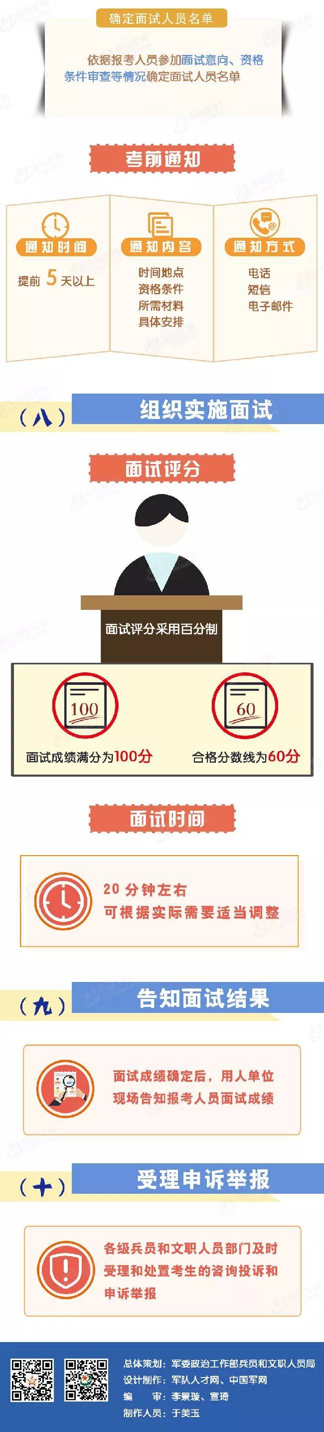 南方医科大学分数线_2015年南方医科大学录取分数线_2016南方医科大学录取分数线