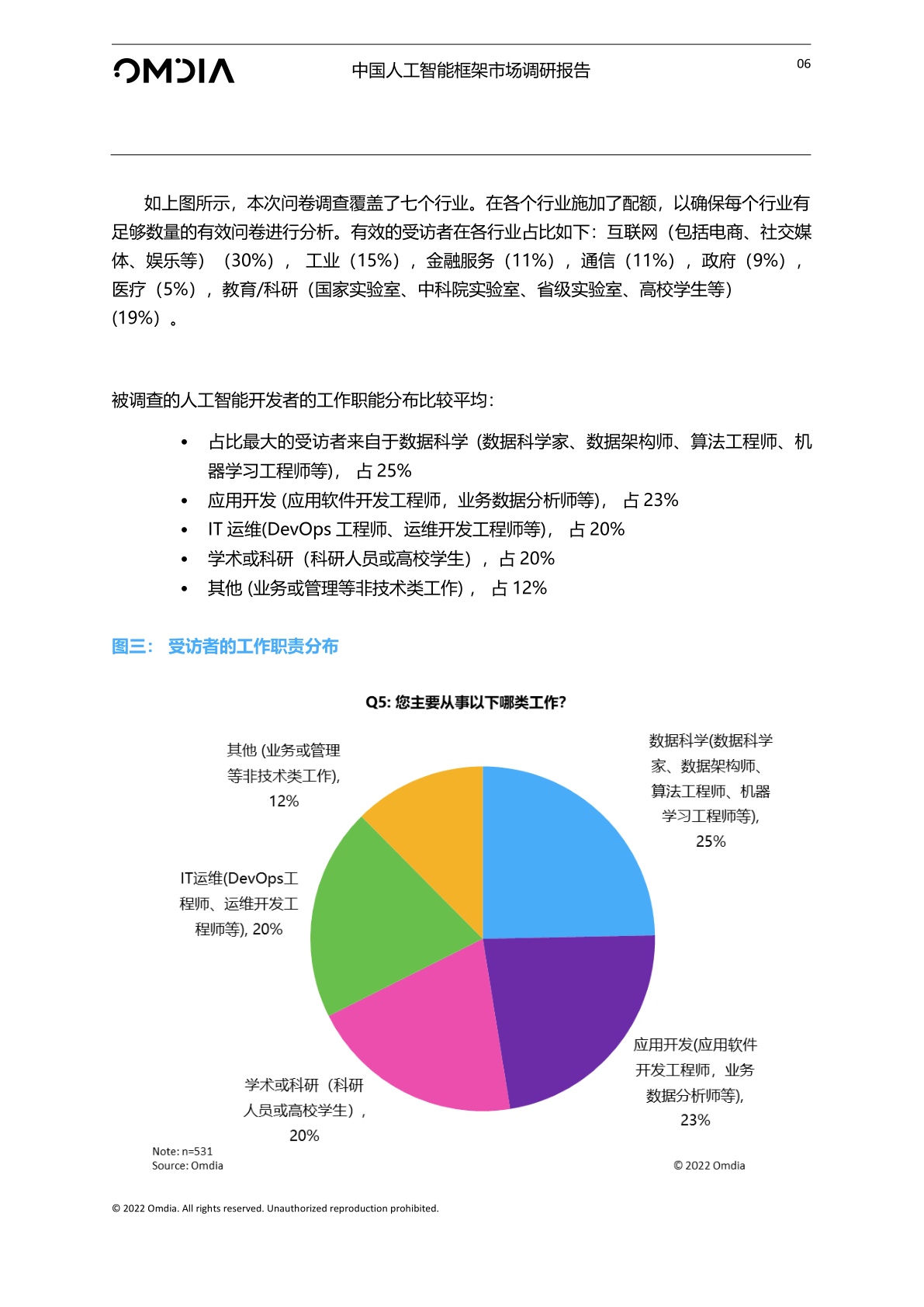 中国人工智能框架市场调研陈述(附下载)