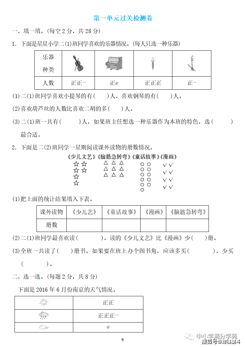 二年级数学下册：第一单位检测卷5套+谜底，典范、全面，可下载！