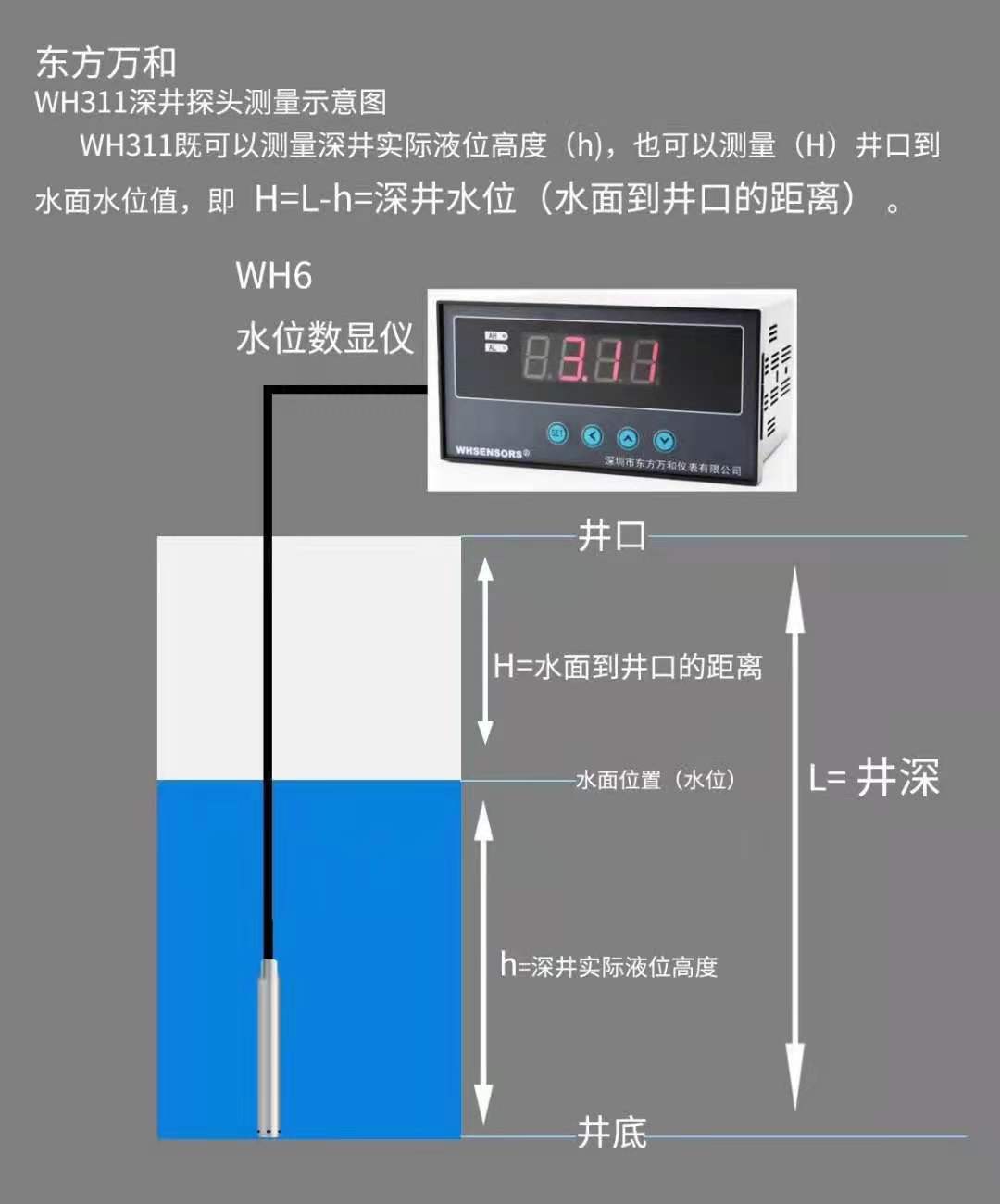 地下水便携式水位计