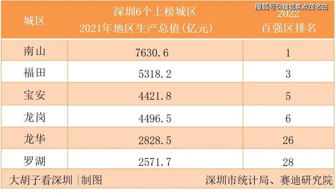 2023年樓市方向定了_深圳_人口_全國