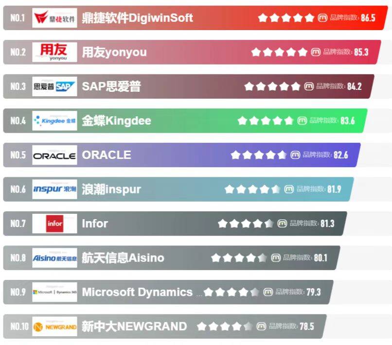 商贸erp软件哪家最好_商贸企业erp软件_商贸公司软件