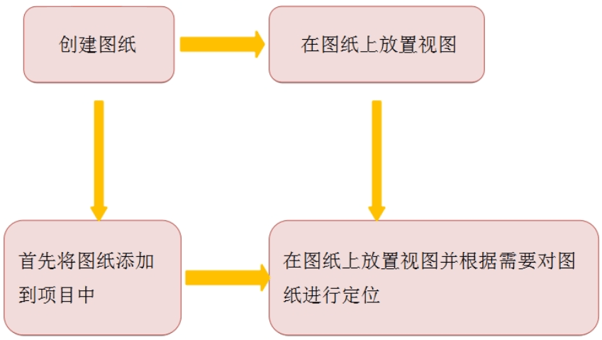 Revit中图纸要怎么布局呢？