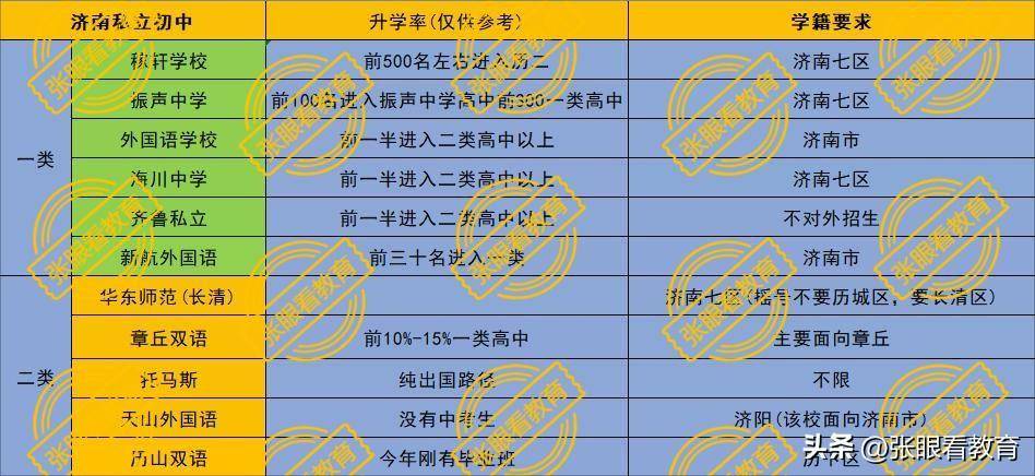 一篇读懂（高中录取分数线最低的学校）兰州市录取分数线最低的高中 第2张