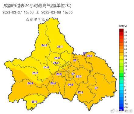 28℃！成都热上新高度