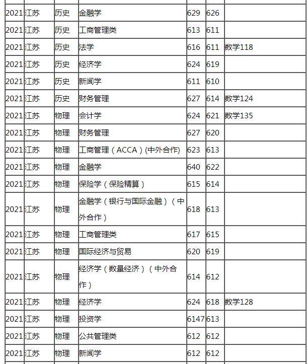 未来10年内，这5个志愿会更火爆，其中2个专业很冷门，有你专业吗