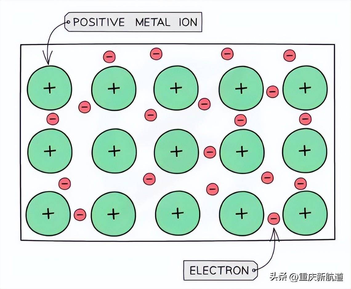 na, mg and al are metallic elements which form positive ions