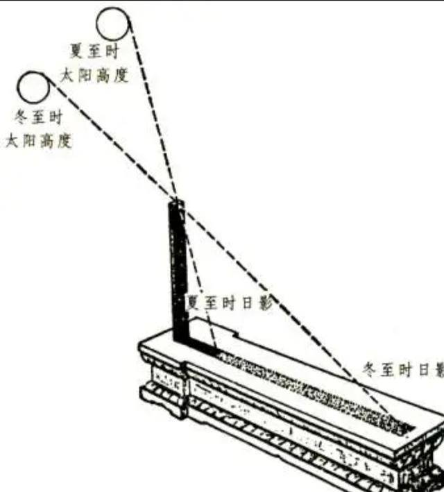 日上三竿-日上三竿的拼音