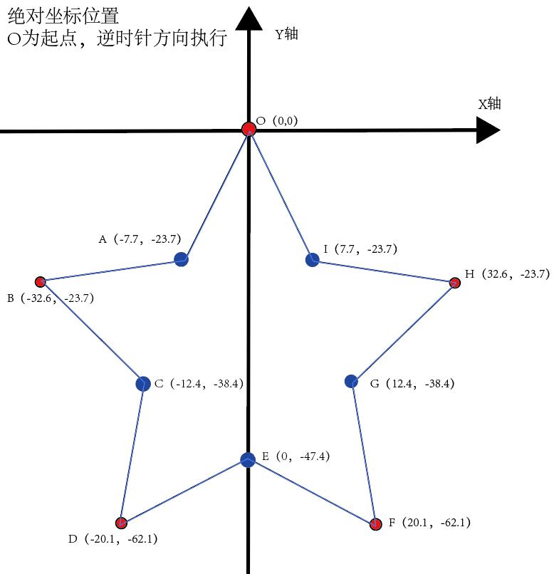 顶点坐标图片