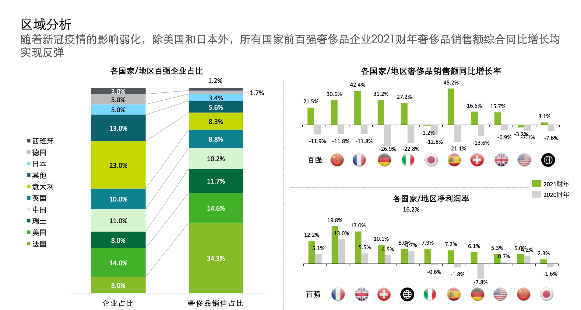 国际珠宝销售额排行(世界500强珠宝品牌)