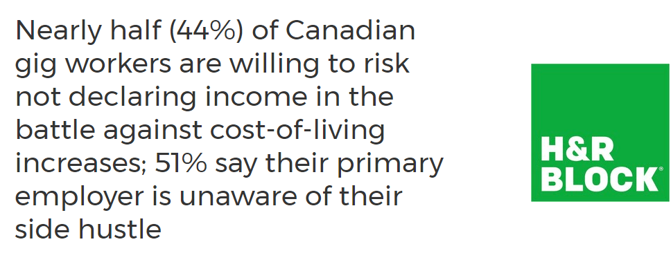 别侥幸！加拿大近一半打零工者逃税！恐面临双倍罚款+坐牢！