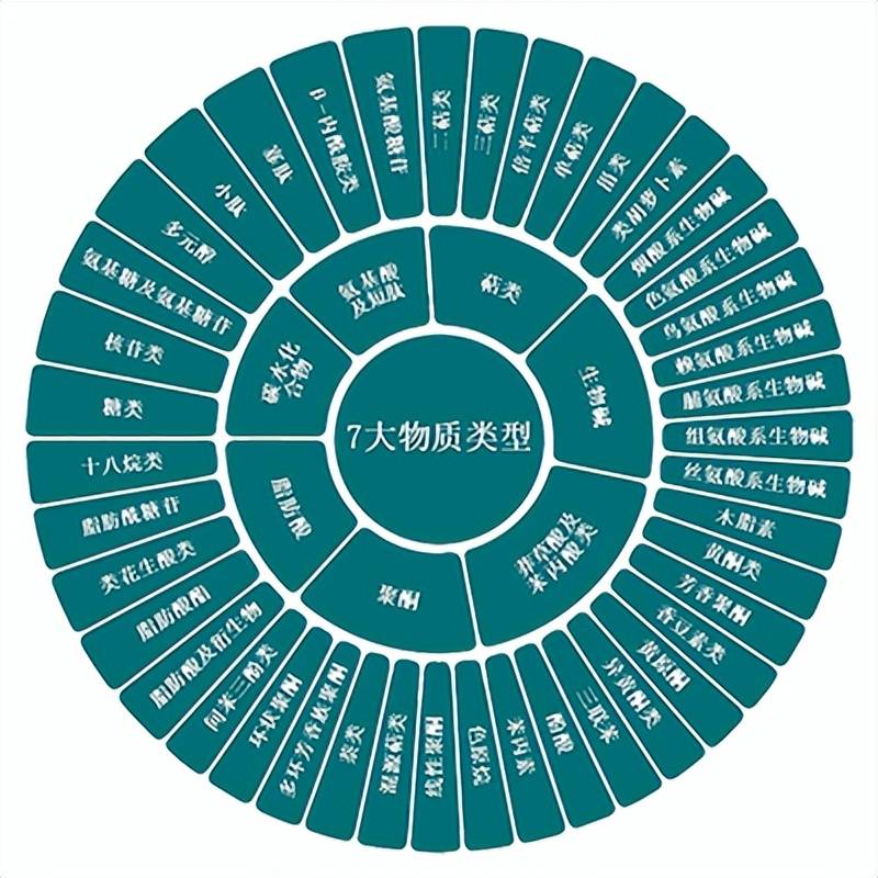 拨云见日」① | 茶叶样本植物代谢组实测数据大公开_手机搜狐网