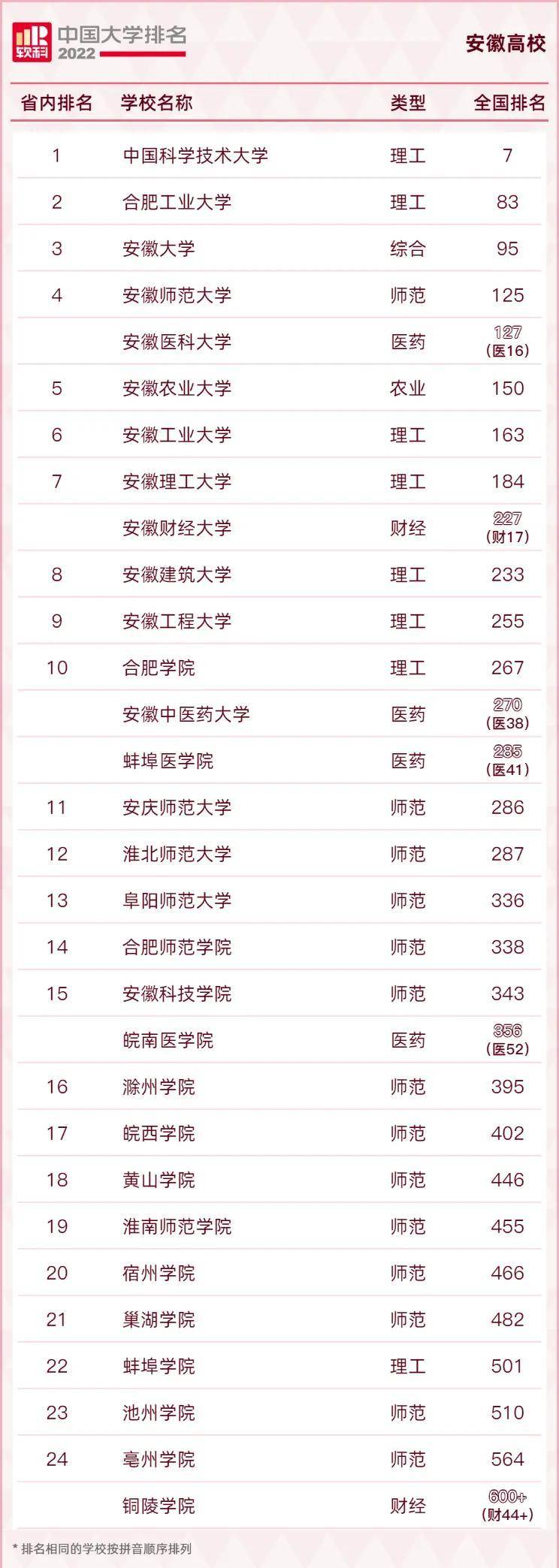 硬核推荐（大学专业排名2023最新排名）2022年大学专业排行榜 第2张