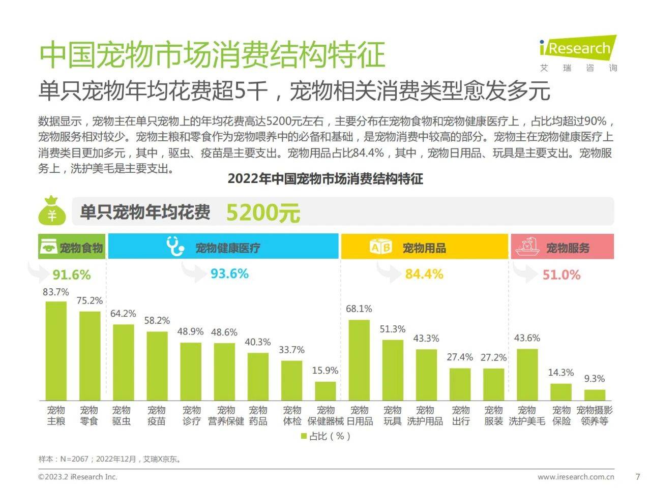 61页|2023年中国宠物健康消费白皮书(附下载)_服务_行业_产品