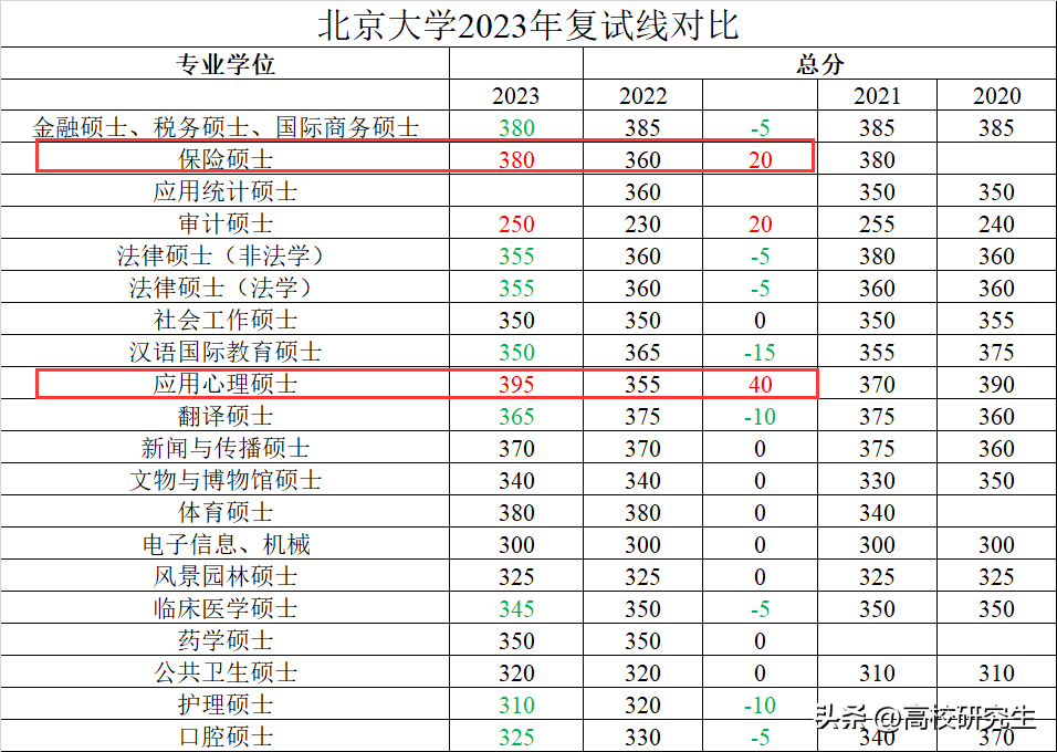 复试线涨50分_分数考研上涨复试会加分吗_考研复试分数上涨