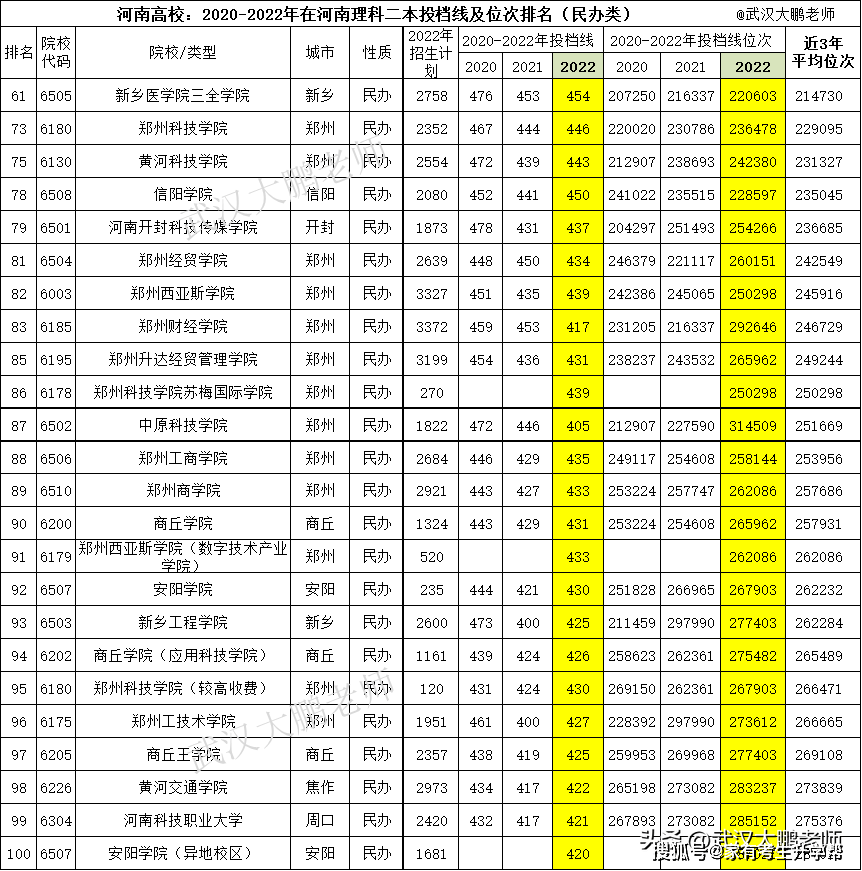 450分的公办二本大学_公办二本大学分数最低的学校_公办二本大学分数线排名