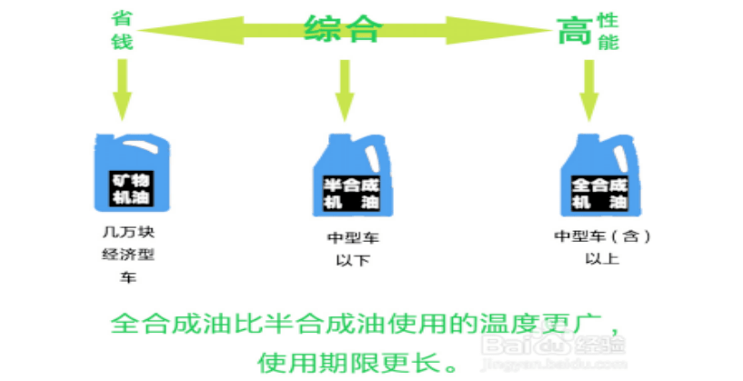 春季汽车应该怎么保养和清洗（春季用车要注意些什么？）