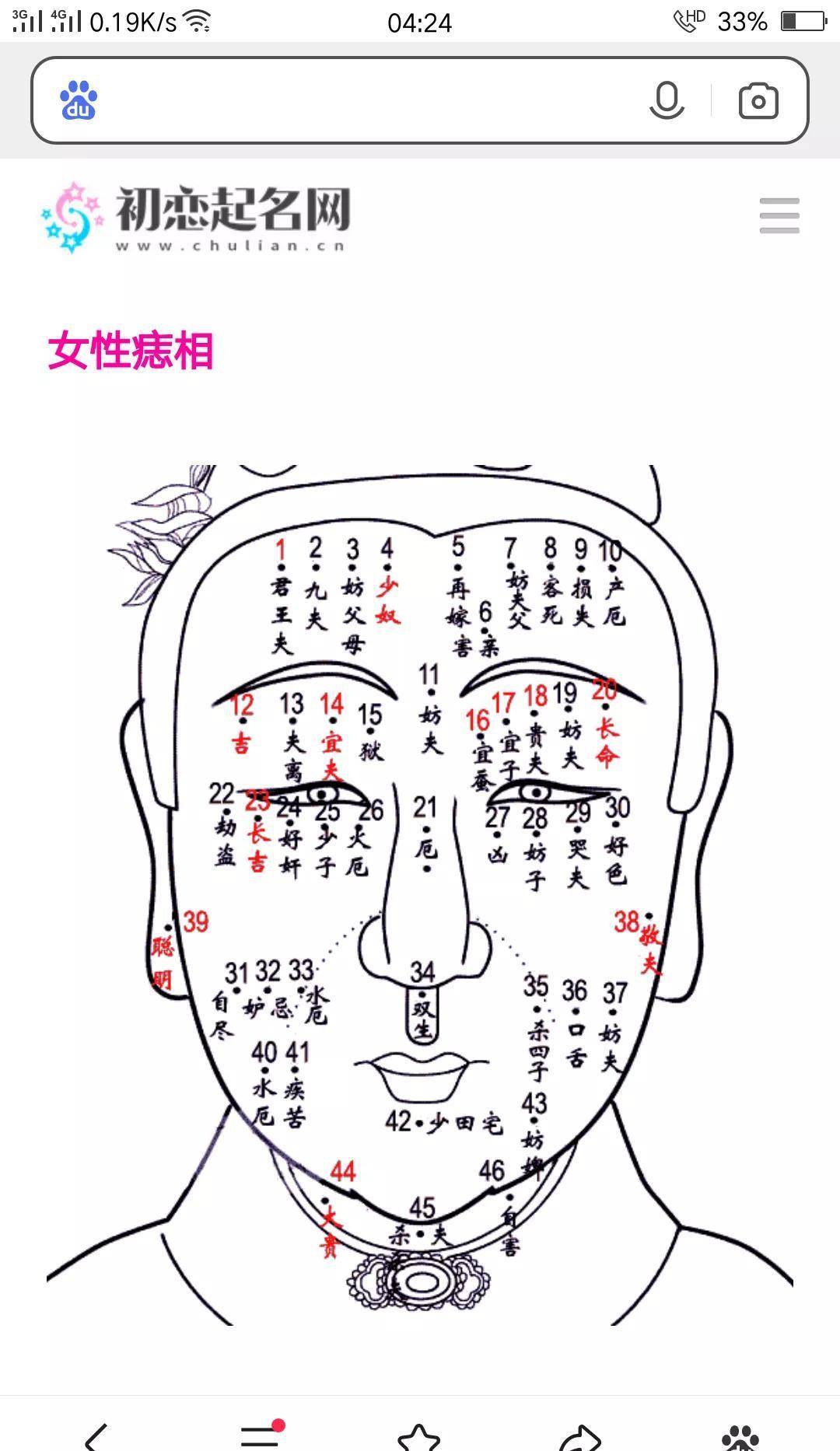 痣的位置图解 全身图片