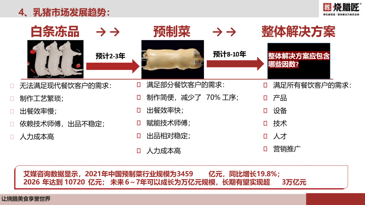 烧腊的做法（烧腊教程视频） 第5张