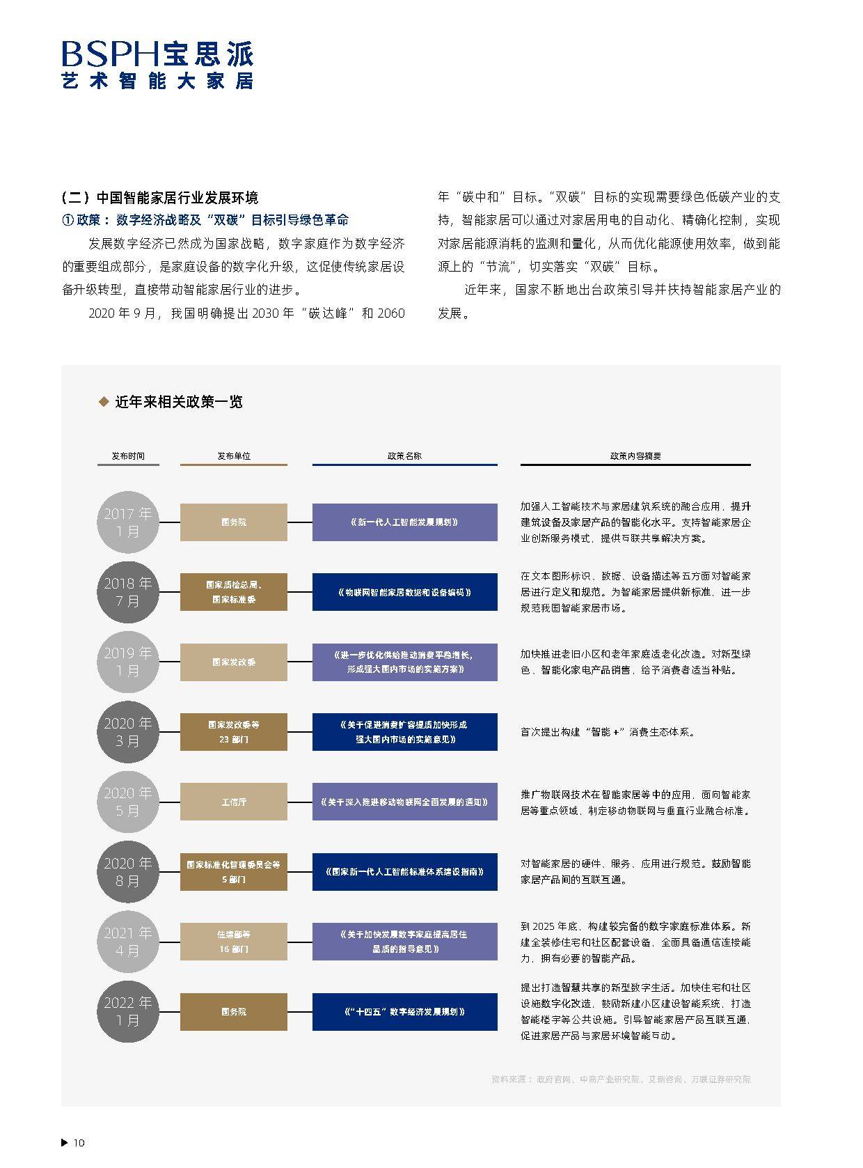 2025中国高端智能家居生活场景白皮书（附下载）