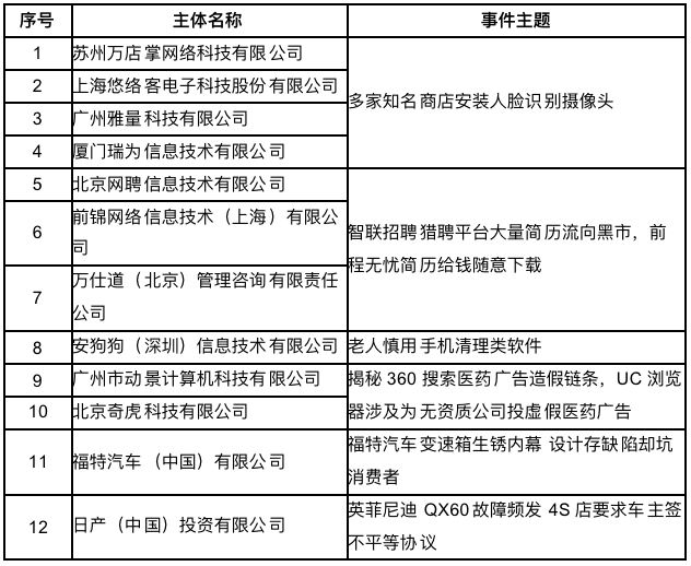 奔走相告（天眼查历史限制高消费怎么删除如何去掉爱企查变更记录） 第5张