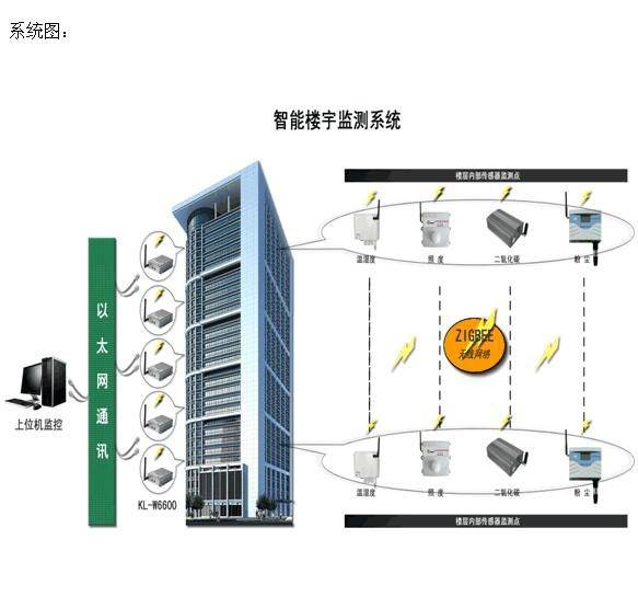 昆明安防监控安装业的新趋势